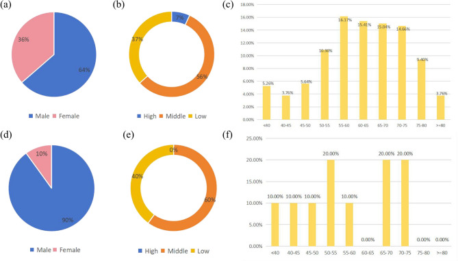 CT-based auto-segmentation of multiple target volumes for all-in-one radiotherapy in rectal cancer patients.