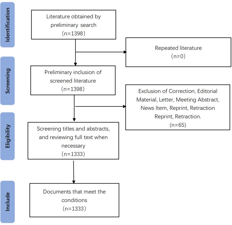 A Bibliometric Study of the Evidence About Applying Virtual Reality in Mental Health Care.