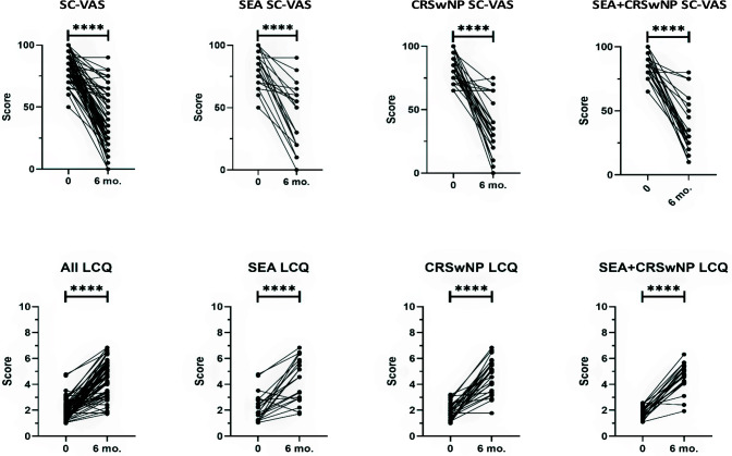 Dupilumab reduces patient-reported cough and improves quality of life in patients with severe eosinophilic asthma with or without chronic rhinosinusitis with nasal polyps: a real-life prospective study.