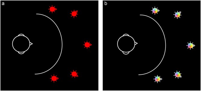 And then there was light in the ganzfeld: clarifying the methods, experiences, and modulating factors of hallucinations and decays.