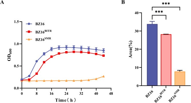 Evaluation of the new antimicrobial benziothiazolinone for management of fire blight disease of pear.