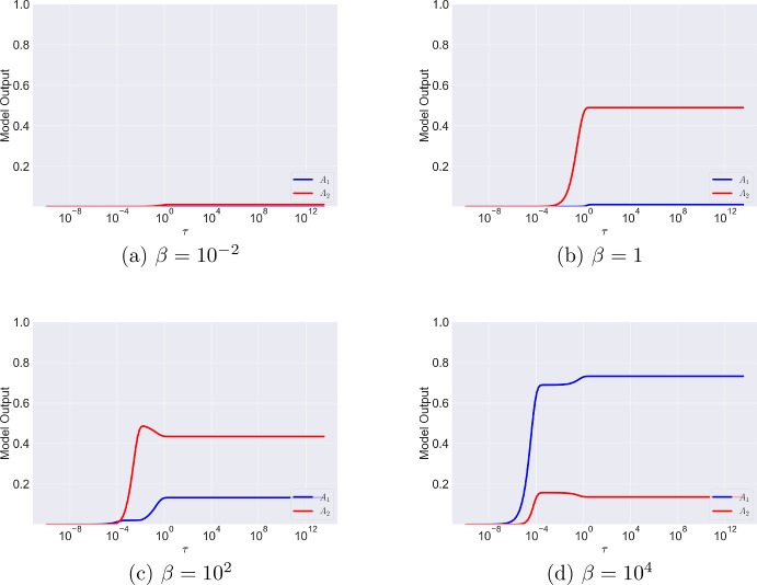 An Asymptotic Analysis of Bivalent Monoclonal Antibody-Antigen Binding.