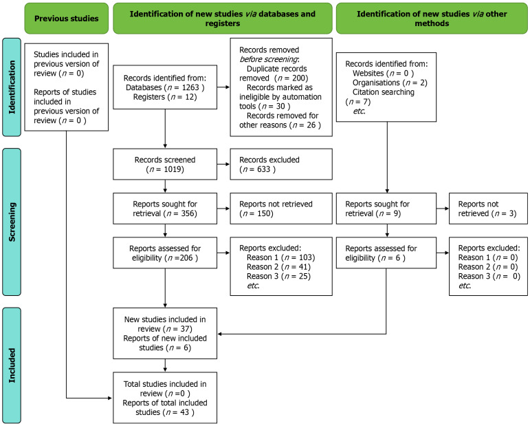 Mindfulness-based interventions in oncology: A scoping review of outcomes and applications.