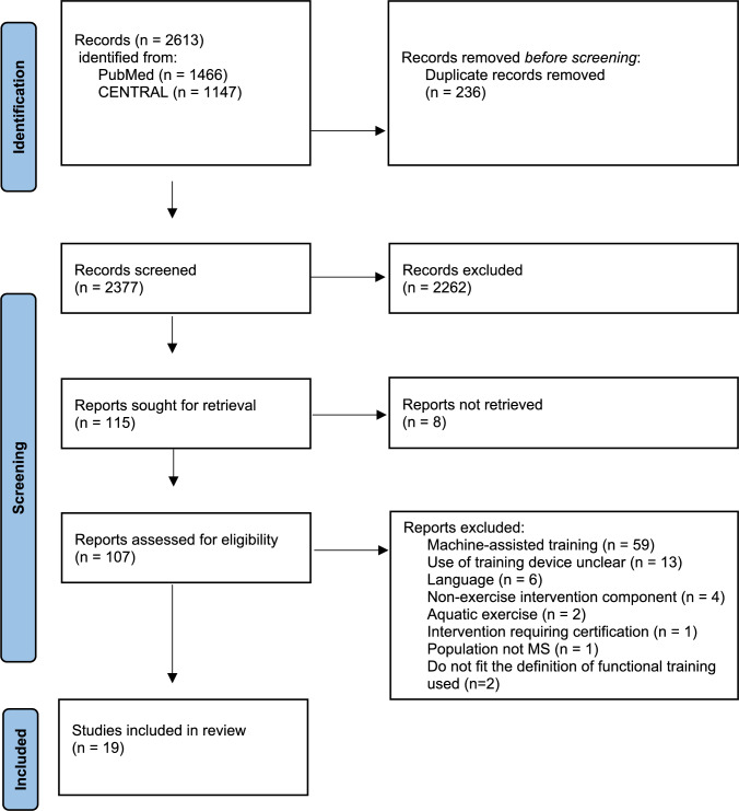 Functional exercise training in persons with multiple sclerosis: a systematic review.