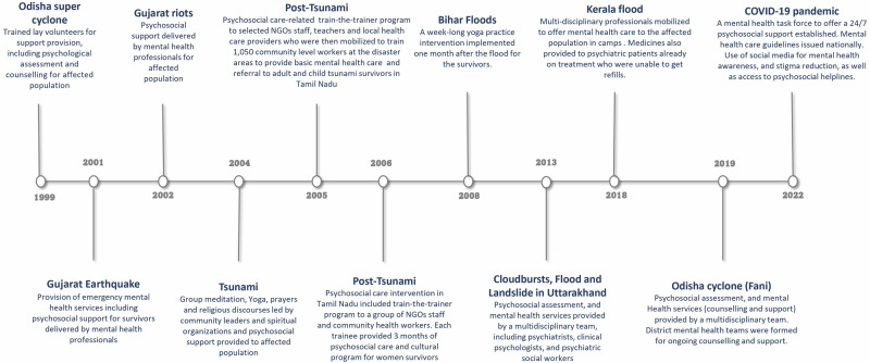 Extreme weather and climate-related adverse childhood experiences are a humanitarian crisis during the 21st century.