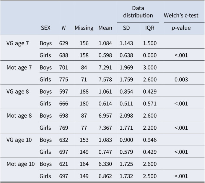 Longitudinal associations between gaming and academic motivation during middle childhood.