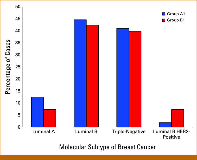 Comprehensive Screening for Early Cancer Detection in Individuals With Genetic Predisposition.