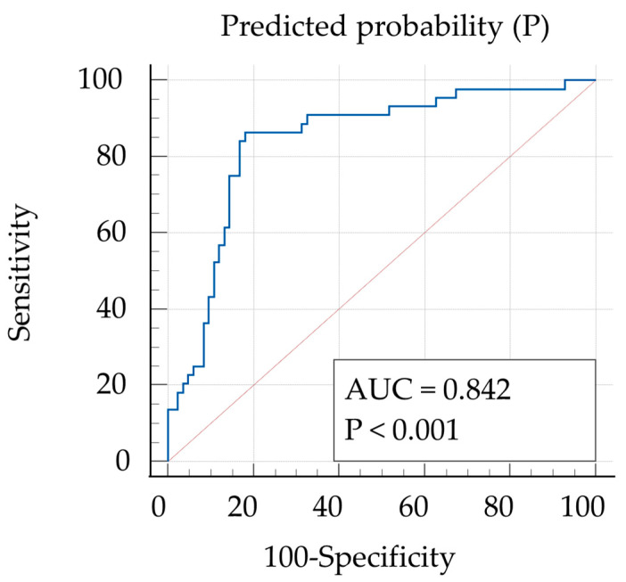 Prediction of Congenital Portosystemic Shunt in Neonatal Hypergalactosemia Using Gal-1-P/Gal Ratio, Bile Acid, and Ammonia.
