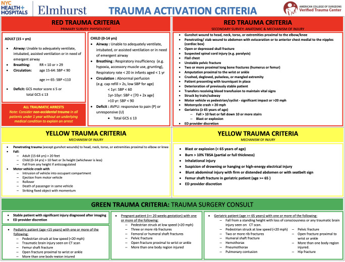 Role of blood alcohol level on the risk and severity of trauma recurrence.