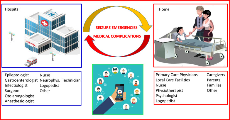 Clinical course and management challenges in Lafora disease: a narrative analysis in an Apulian cohort.