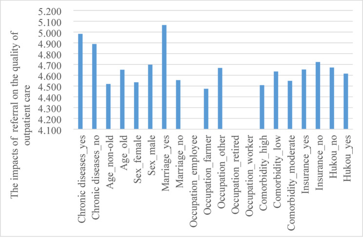 The cream-skimming behaviors of tertiary hospitals under medical alliances: evidence from China.