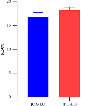Effectiveness of Juniper Essential Oils in Reducing Selected Cigarette Smoke Toxicants, Improving Oxidative Parameters, and Cytotoxicity Against Lung Adenocarcinoma.