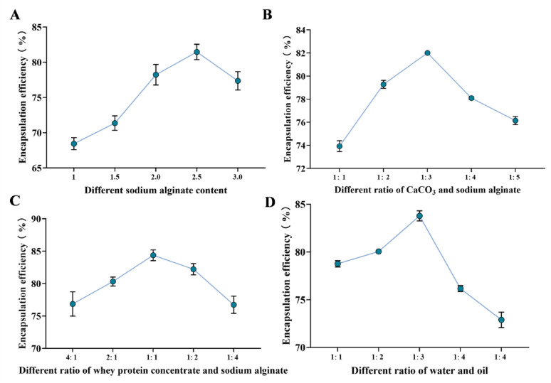 Synbiotic microencapsulation of Lactiplantibacillus plantarum-lentinan for enhanced growth in broilers.