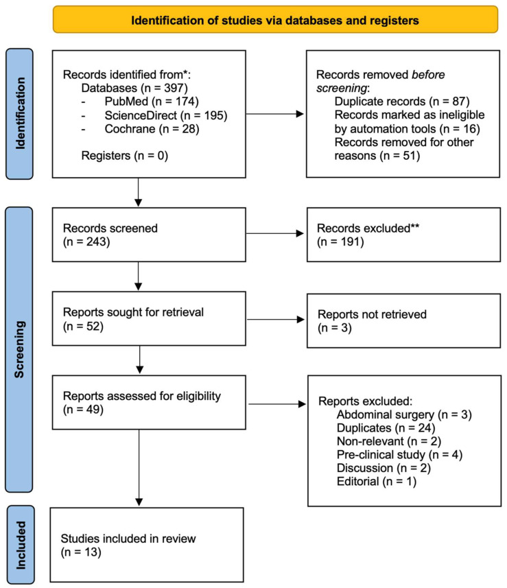Poly-4-Hydroxybutyrate as a Novel Biomaterial in Personalized Breast Surgery: A Systematic Review and Meta-Analysis.