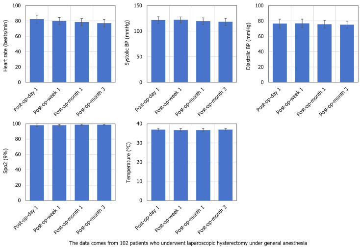 Relationship between sleep disturbances and depressive symptoms in patients after general anesthesia: A retrospective case-control study.