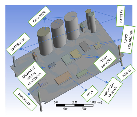 Effect of Thermal and Vibration Changes on Automated External Defibrillator Circuit Boards: Finite Element Analysis Study.
