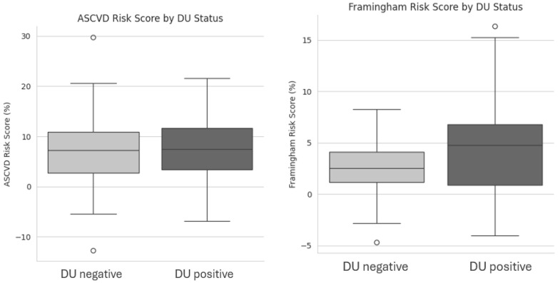 Macrovascular Involvement in Systemic Sclerosis: Association Between Carotid Ultrasound Hemodynamics Parameters and Digital Ulcers.
