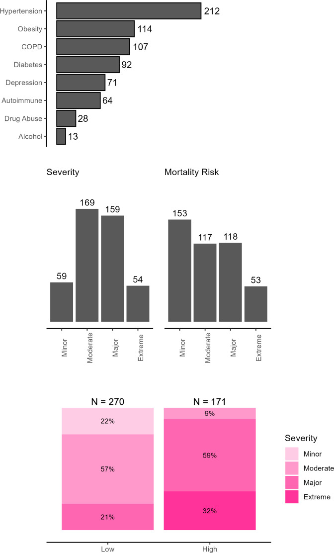 Erratum: Characteristics and Comorbidities Influencing Mortality Risk Among Hereditary Angioedema Patients.