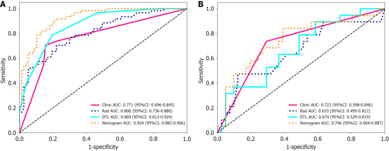Biparametric magnetic resonance imaging-based radiomic and deep learning models for predicting Ki-67 risk stratification in hepatocellular carcinoma.