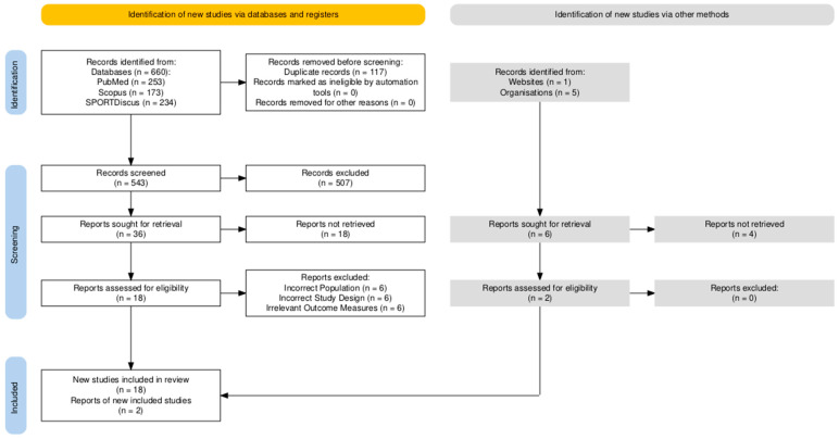 Physical and Biomechanical Relationships with Countermovement Jump Performance in Team Sports: Implications for Athletic Development and Injury Risk.