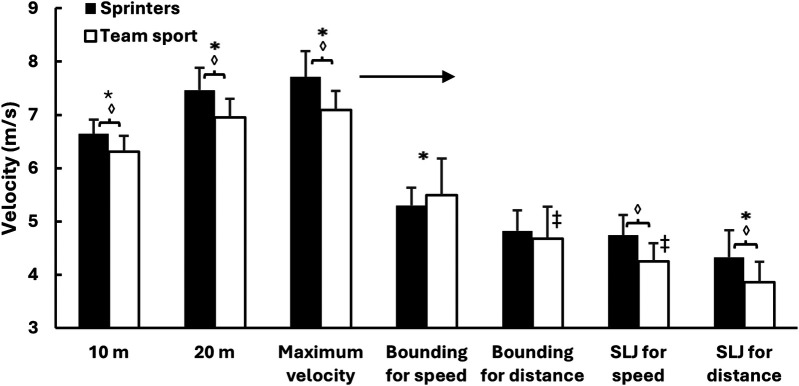Relationships between horizontal jump kinematics and sprint performance in female sprinters and team sport athletes.