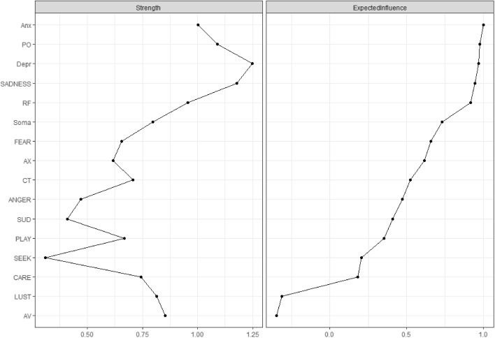 Trauma, personality structure and psychopathology: a cartography of psychodynamic constructs.