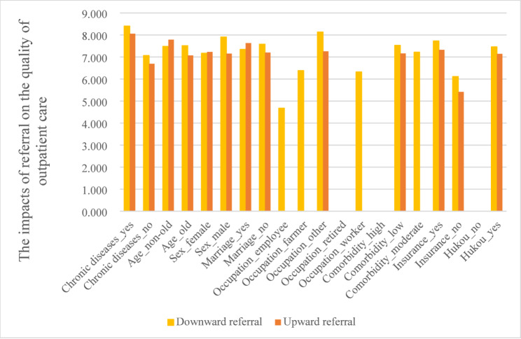 The cream-skimming behaviors of tertiary hospitals under medical alliances: evidence from China.