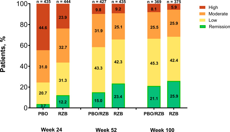 Efficacy of risankizumab across GRAPPA domains in psoriatic arthritis: a pooled analysis of patients from the phase 3 KEEPsAKE 1 and 2 studies.
