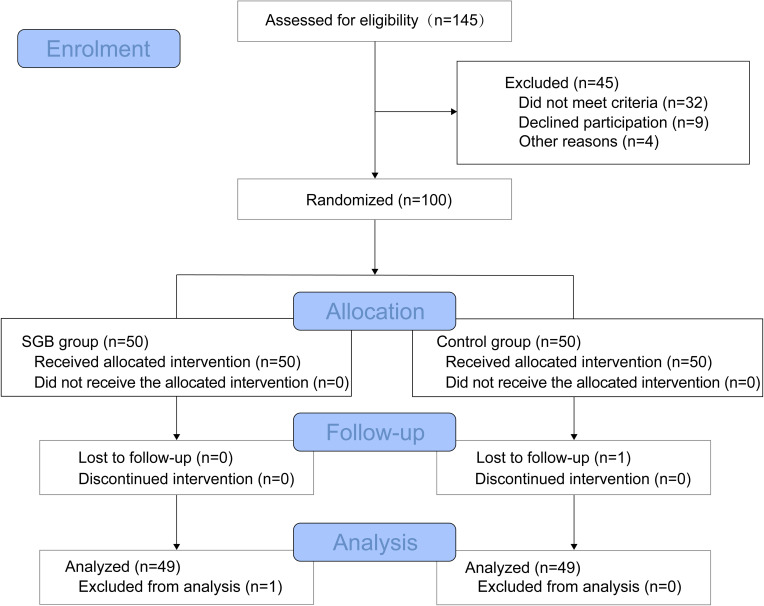Effect of Stellate Ganglion Block on Preventing Atrial Fibrillation After Esophagectomy: A Double-Blind Randomized Controlled Trial.