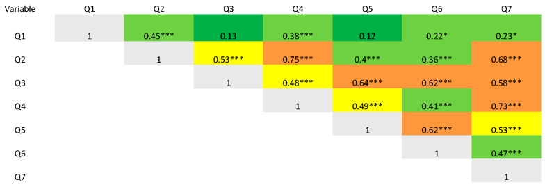 French Adaptation and Validation of the International Outcome Inventory on Hearing Aids (IOI-HA) Questionnaire.