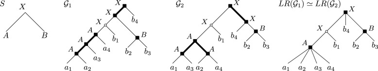 The path-label reconciliation (PLR) dissimilarity measure for gene trees.