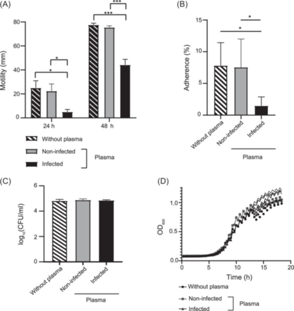 Neutralizing antibodies in the intestinal mucosa are essential to control gastrointestinal infection by Shiga toxin-producing <i>Escherichia coli</i>.
