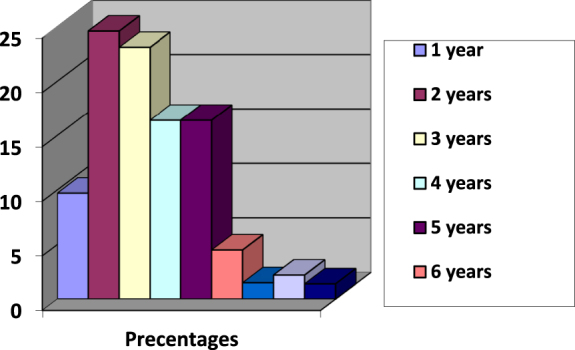 Awareness regarding surgical errors, its occurrence and their coping strategies among the surgeons of BPKIHS.