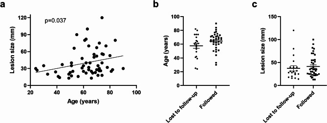 The value of contrast-enhanced ultrasound in the follow-up of Bosniak IIF cystic renal lesions.