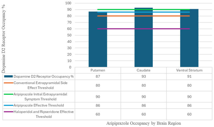 Considerations for Augmenting Aripiprazole Long-Acting Injectables with Other Antipsychotics: A Mini-Review.