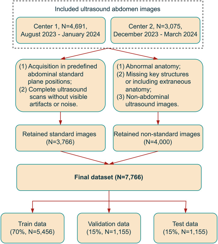 AbVLM-Q: intelligent quality assessment for abdominal ultrasound standard planes via vision-language modeling.