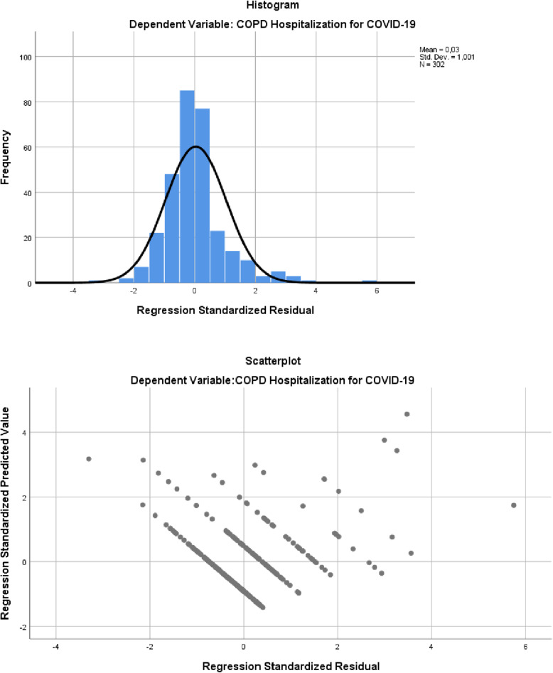 Impact of COVID-19 and lockdown on outcomes of COPD patients in Turkey: lessons for the future.