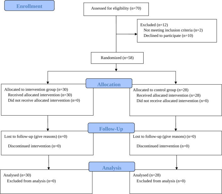 Effectiveness of progressive core stabilization training on anaerobic performance in elite athletes: a randomized controlled trial.