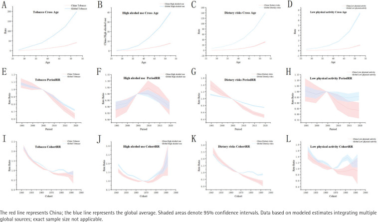Lifestyle-attributable burden of young-onset stroke in Chinese and global populations aged 20-54 years: A three decades comparative study (1990-2021) using Global Burden of Disease study data.