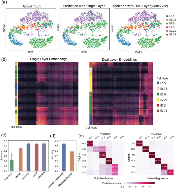 A message passing framework for precise cell state identification with scClassify2.