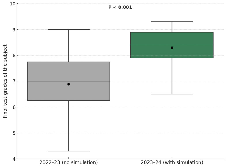 Boosted Genomic Literacy in Nursing Students via Standardized-Patient Clinical Simulation: A Mixed-Methods Study.