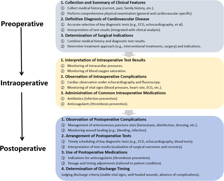 Application of Clinical Pathway and Case-Based Learning in Residency Training of Pediatric Cardiology.