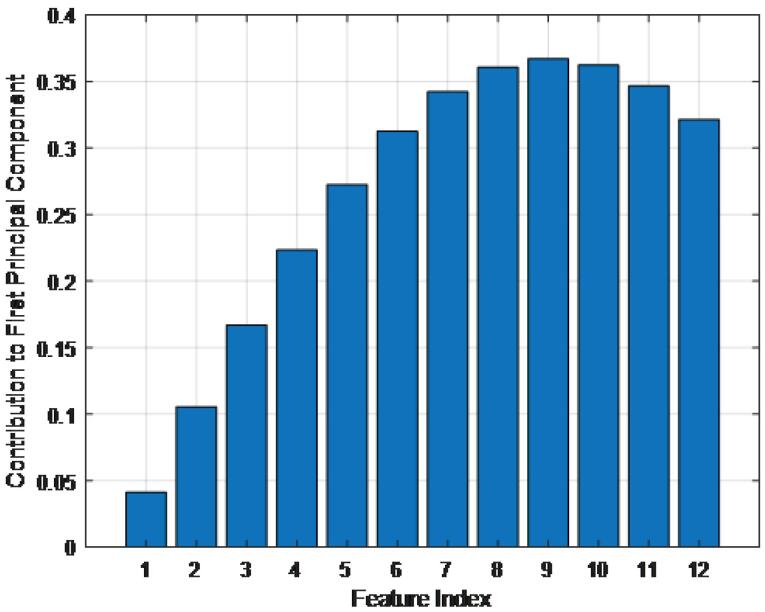 Photoplethysmography based non-invasive blood glucose estimation using systolic-diastolic framing MFCC features and machine learning regression.