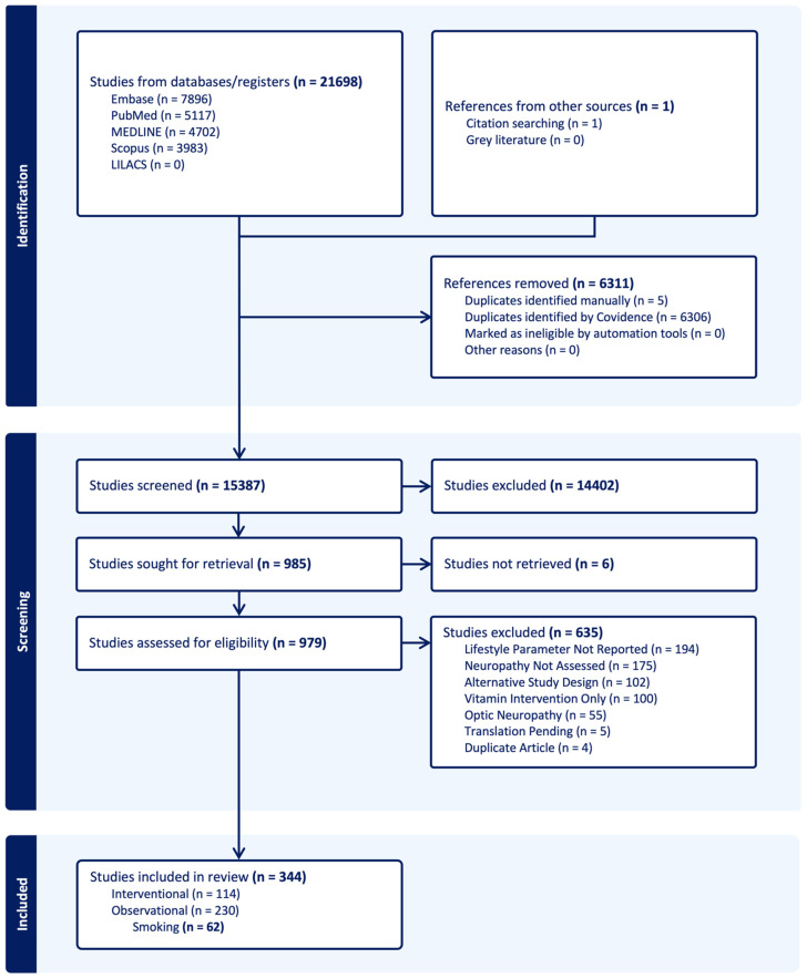 A Systematic Review of Lifestyle Interventions for Neuropathy and Neuropathic Pain: Smoking Cessation.
