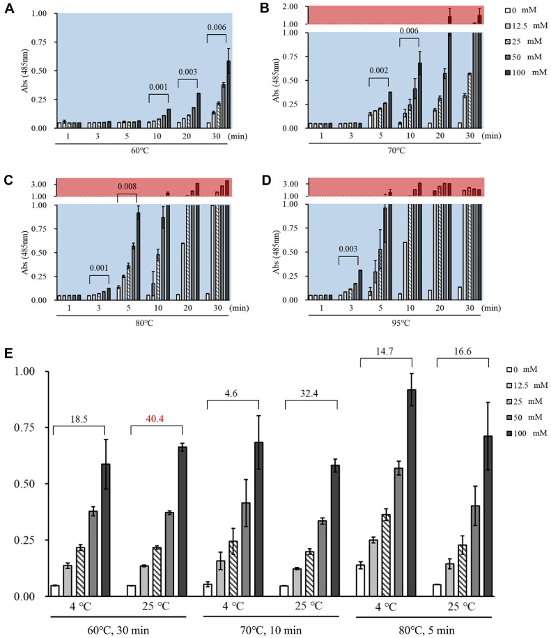 Establishment of High-Throughput Screening Protocol Based on Isomerase Using <i>Geobacillus</i> sp. L-Rhamnose Isomerase.