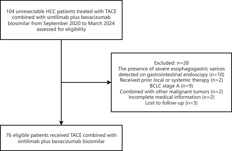 Efficacy and Safety Analysis of Transarterial Chemoembolization Combined with Sintilimab Plus Bevacizumab Biosimilar in the Treatment of Unresectable Hepatocellular Carcinoma.