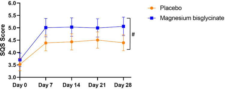 Magnesium Bisglycinate Supplementation in Healthy Adults Reporting Poor Sleep: A Randomized, Placebo-Controlled Trial.