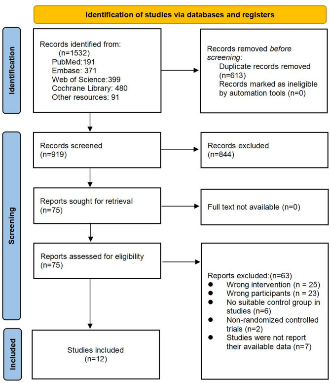 Effects of aerobic combined with resistance exercise on cardiopulmonary function in patients with coronary heart disease: a bayesian meta-analysis based on dose-response, baseline status, and other moderators.