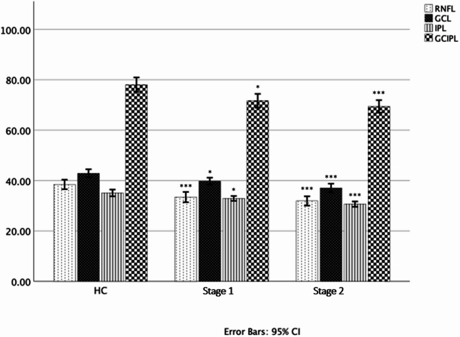 Optical coherence tomography - A possible biomarker in early huntington's disease.