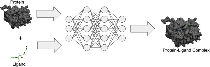 Beyond rigid docking: deep learning approaches for fully flexible protein-ligand interactions.